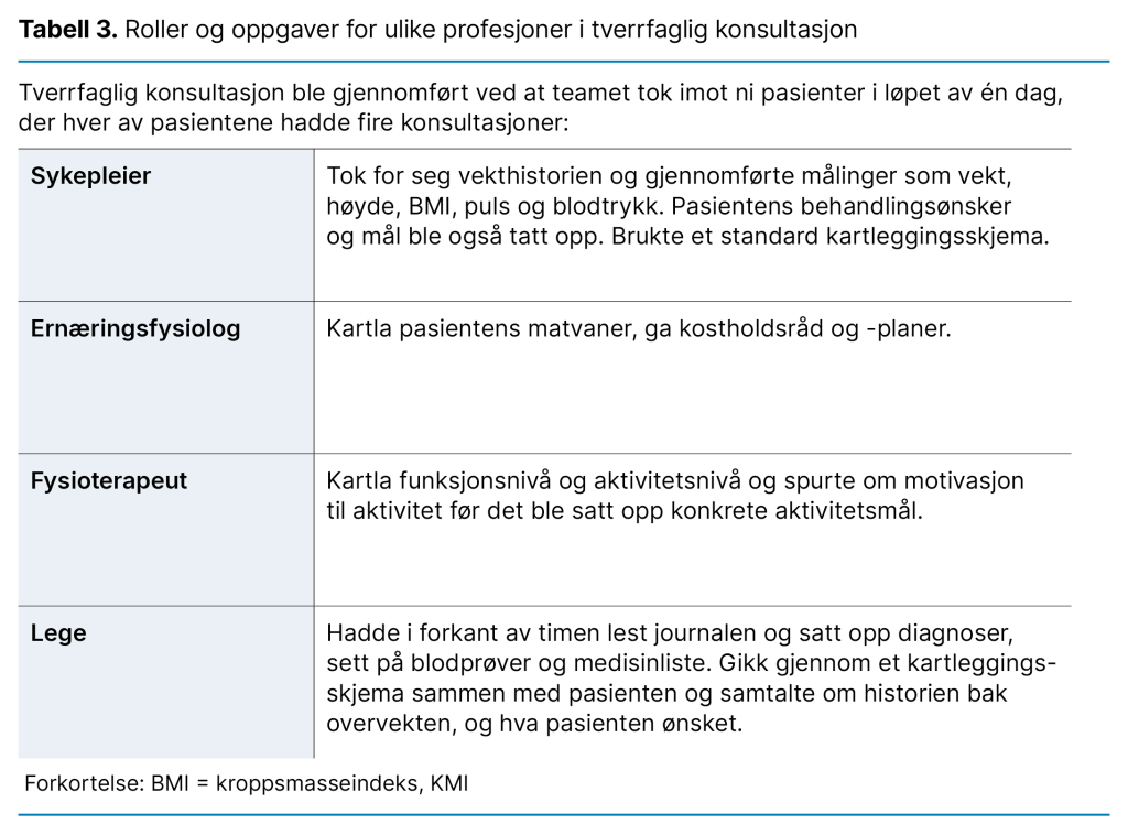 Tabell 3. Roller og oppgaver for ulike profesjoner i tverrfaglig konsultasjon Tabell 3. Roller og oppgaver for ulike profesjoner i tverrfaglig konsultasjon