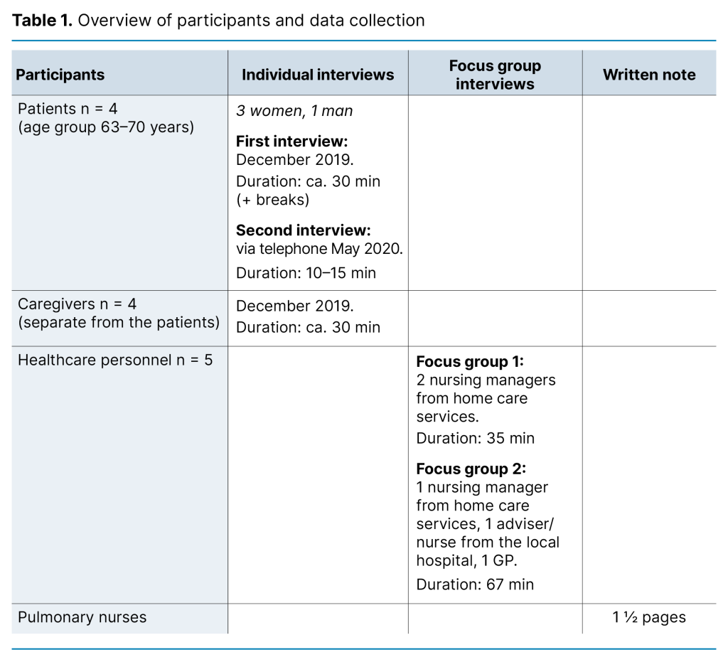 Table 1. Overview of participants and data collection Table 1. Overview of participants and data collection