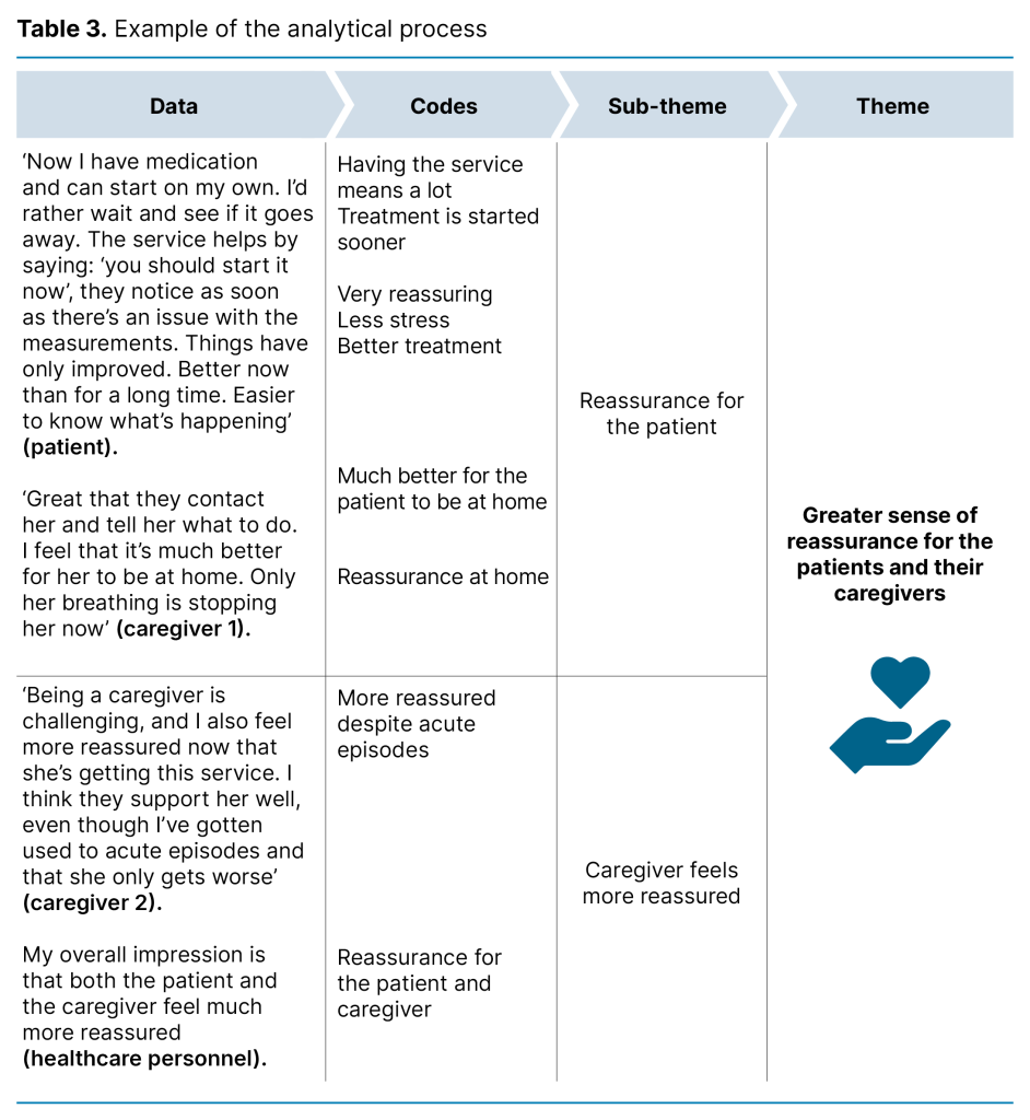 Table 3. Example of the analytical process Table 3. Example of the analytical process