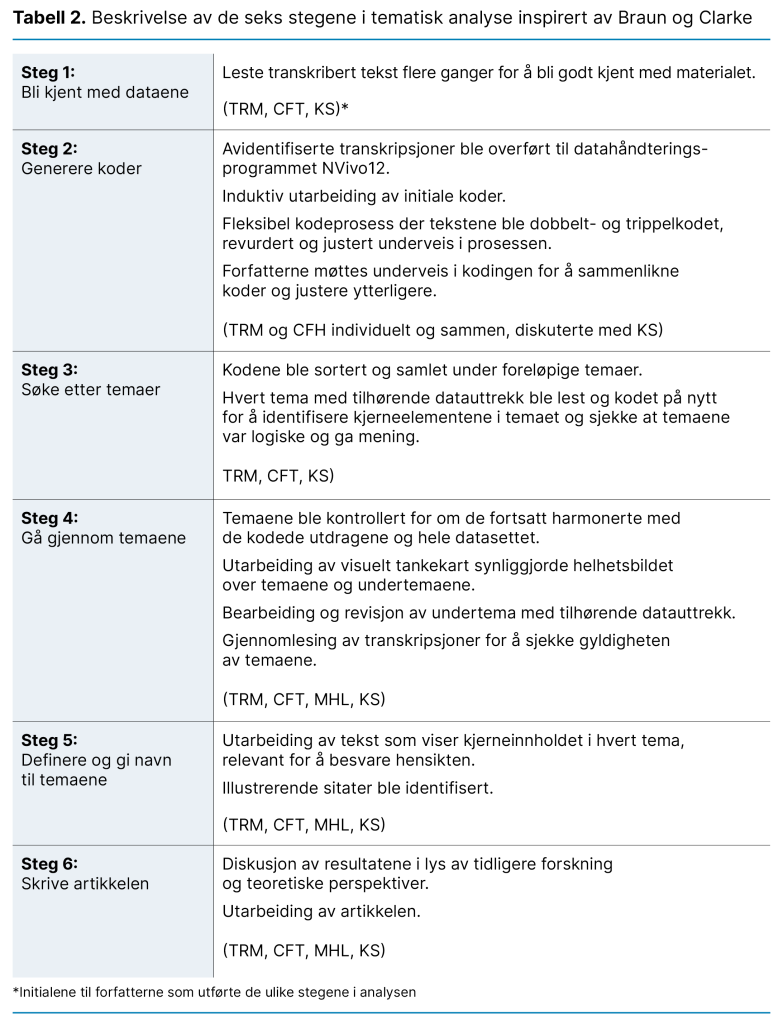 Tabell 2. Beskrivelse av de seks stegene i tematisk analyse inspirert av Braun og Clarke 
