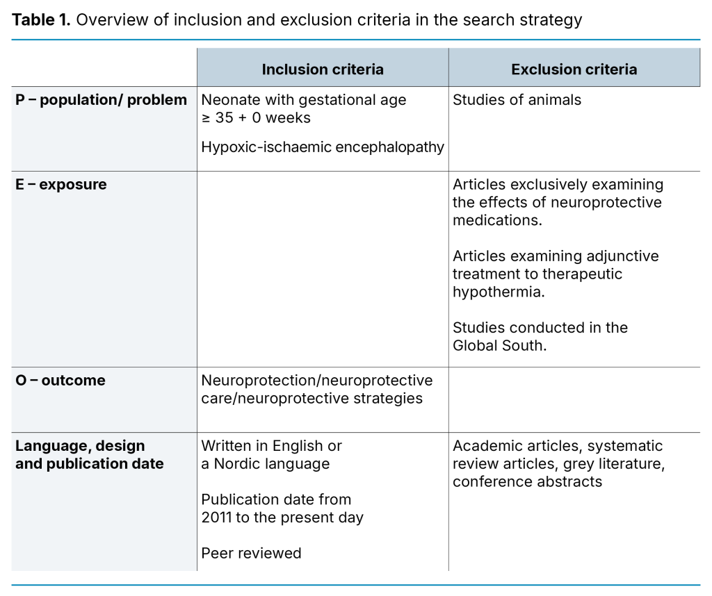 Table 1. Overview of inclusion and exclusion criteria in the search strategy