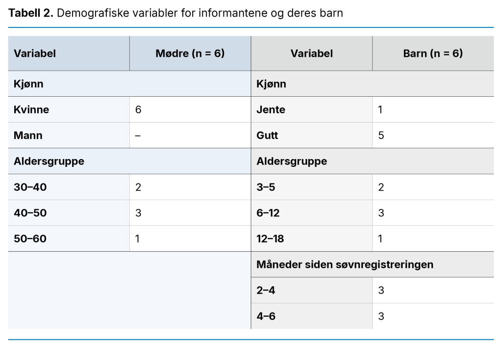 Tabell 2. Demografiske variabler for informantene og deres barn Tabell 2. Demografiske variabler for informantene og deres barn