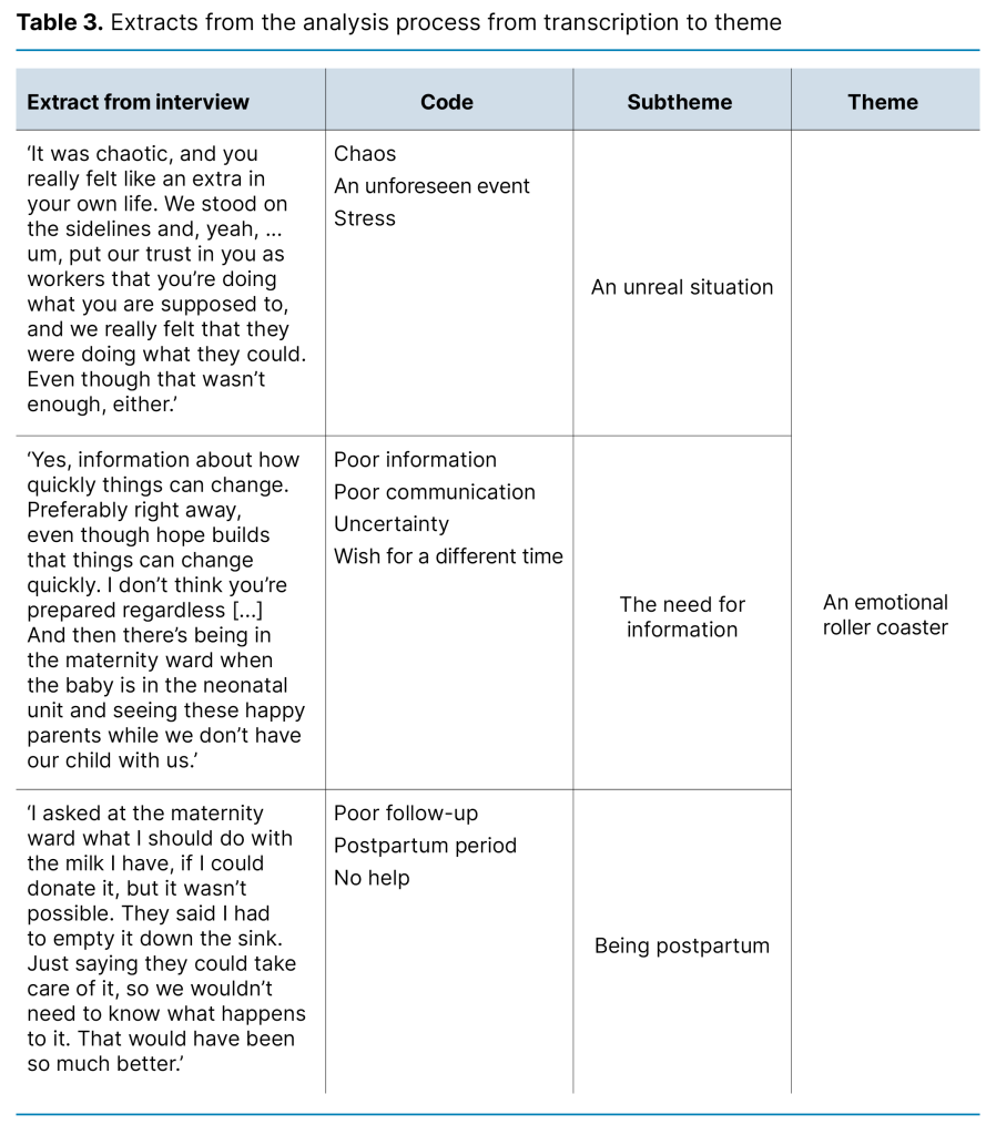 Table 3. Extracts from the analysis process from transcription to theme Table 3. Extracts from the analysis process from transcription to theme