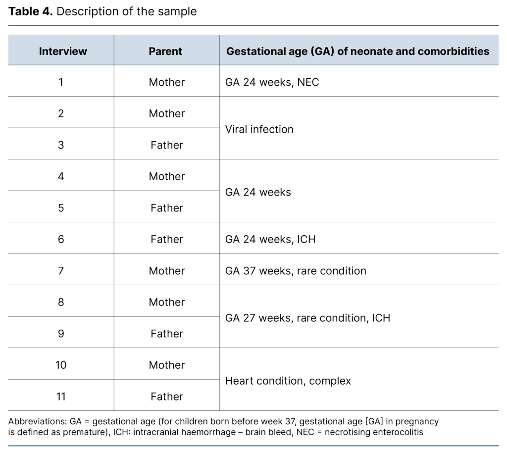 Table 4. Description of the sample Table 4. Description of the sample