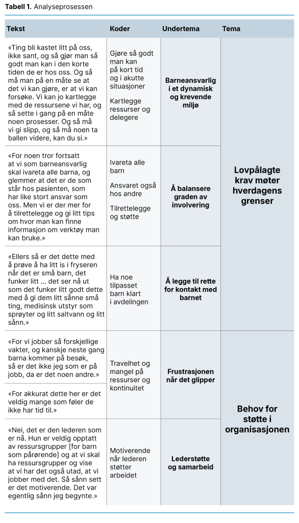 Tabell 1. Analyseprosessen Tabell 1. Analyseprosessen