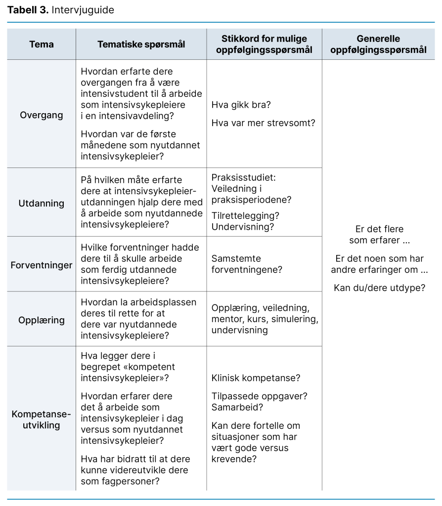 Tabell 3. Intervjuguide Tabell 3. Intervjuguide