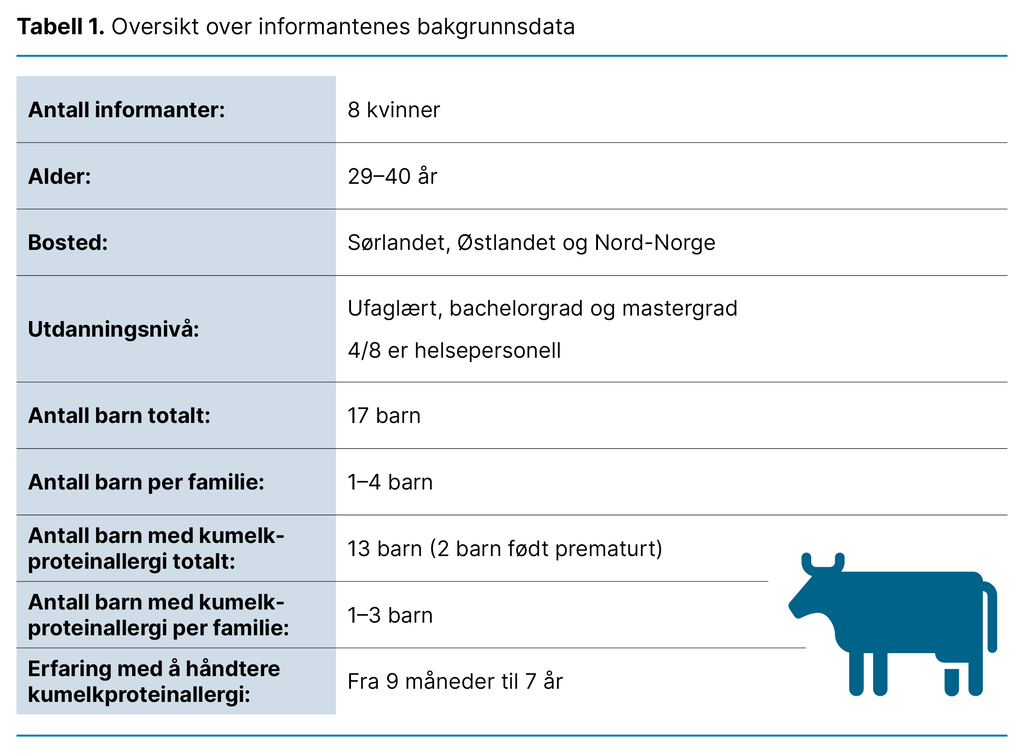 Tabell 1. Oversikt over informantenes bakgrunnsdata Tabell 1. Oversikt over informantenes bakgrunnsdata