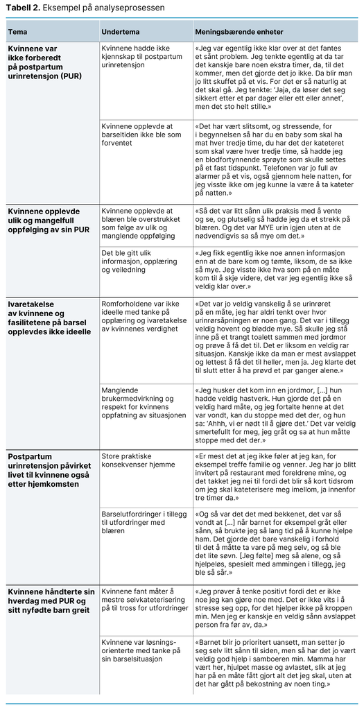 Tabell 2. Eksempel på analyseprosessen Tabell 2. Eksempel på analyseprosessen