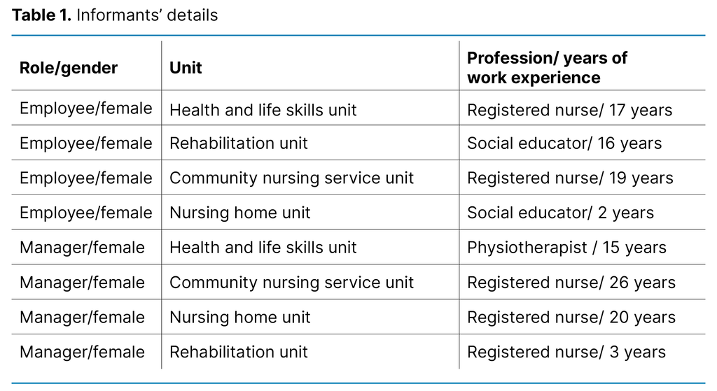 Table 1. Informants’ details Table 1. Informants’ details