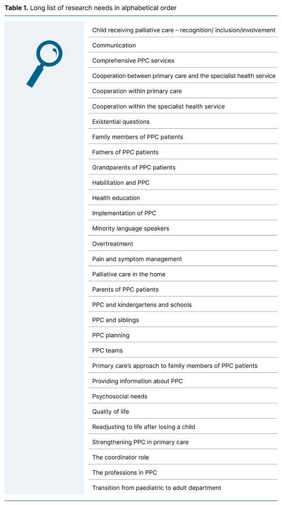 Table 1. Long list of research needs in alphabetical order Table 1. Long list of research needs in alphabetical order