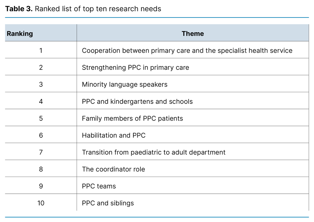 Table 3. Ranked list of top ten research needs Table 3. Ranked list of top ten research needs