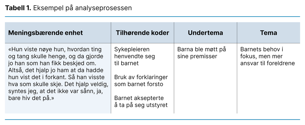 Tabell 1. Eksempel på analyseprosessen Tabell 1. Eksempel på analyseprosessen
