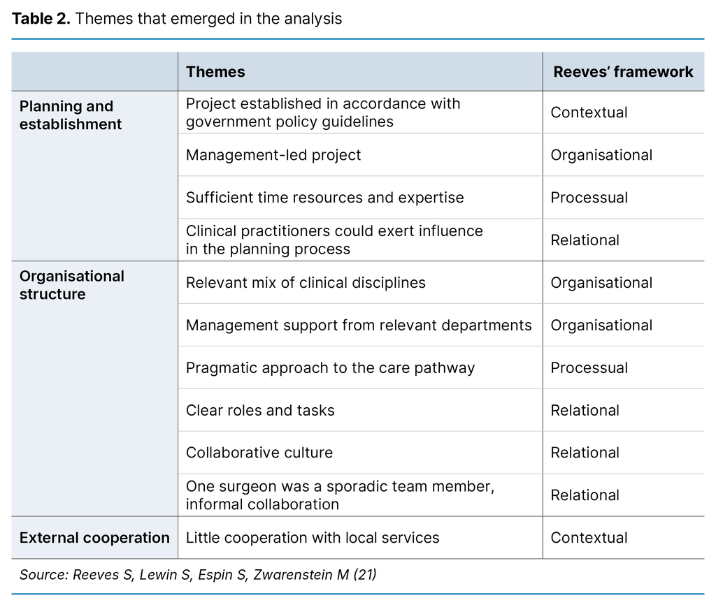Table 2. Themes that emerged in the analysis Table 2. Themes that emerged in the analysis