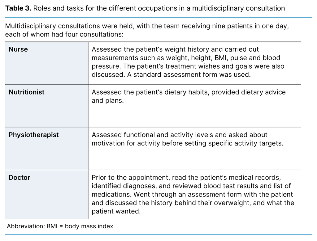 Table 3. Roles and tasks for the different occupations in a multidisciplinary consultation Table 3. Roles and tasks for the different occupations in a multidisciplinary consultation