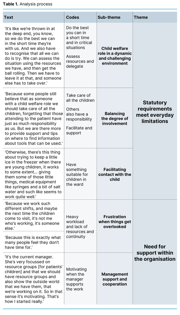 Table 1. Analysis process Table 1. Analysis process