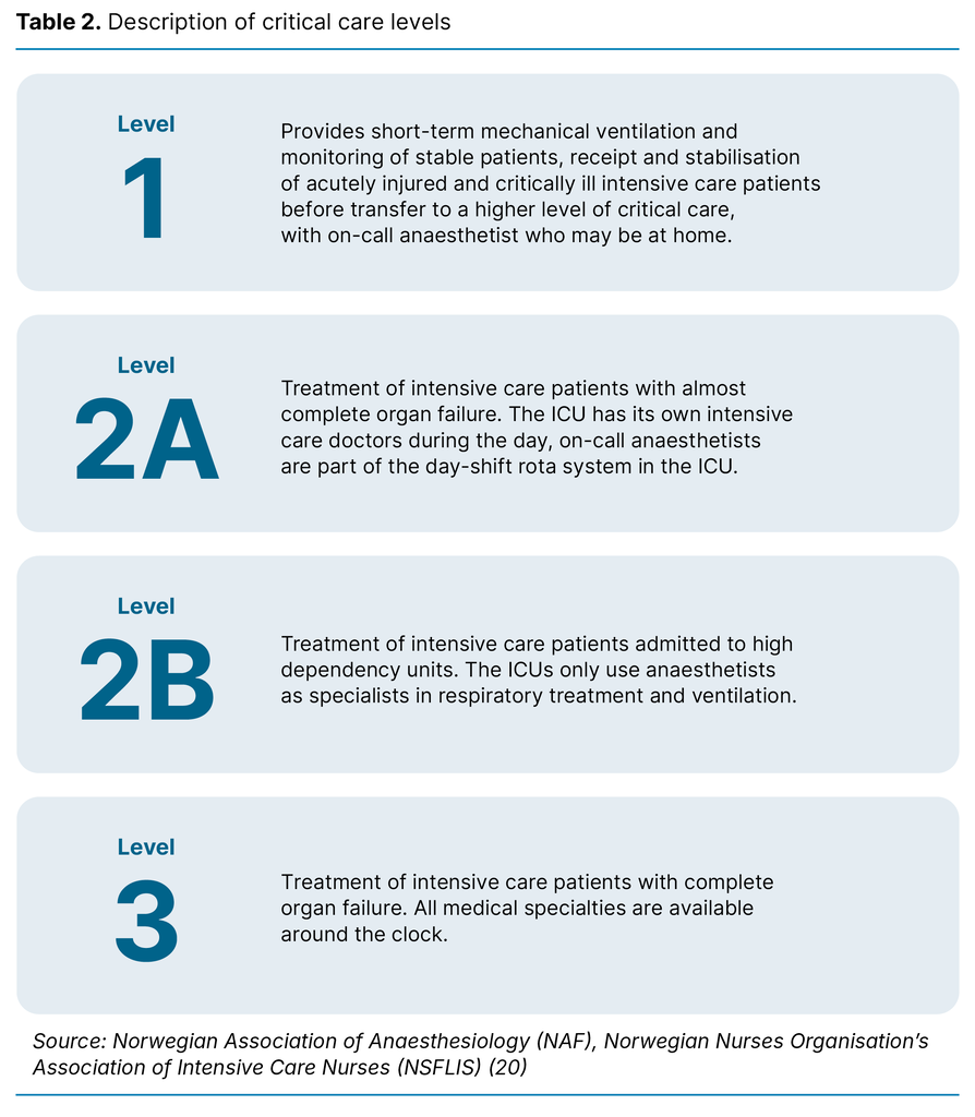 Table 2. Description of critical care levels Table 2. Description of critical care levels