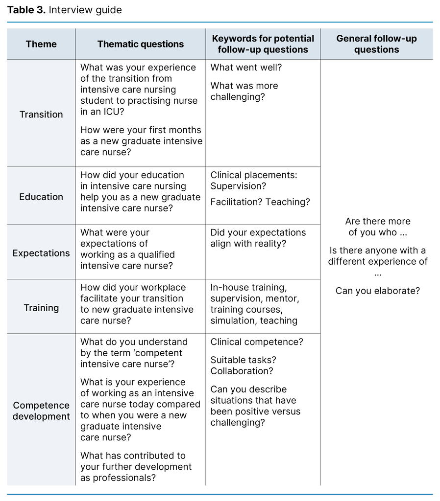Table 3. Interview guide Table 3. Interview guide