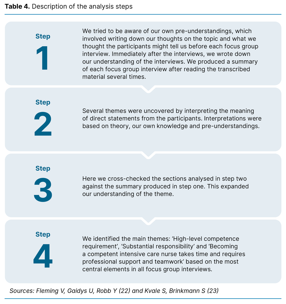 Table 4. Description of the analysis steps Table 4. Description of the analysis steps