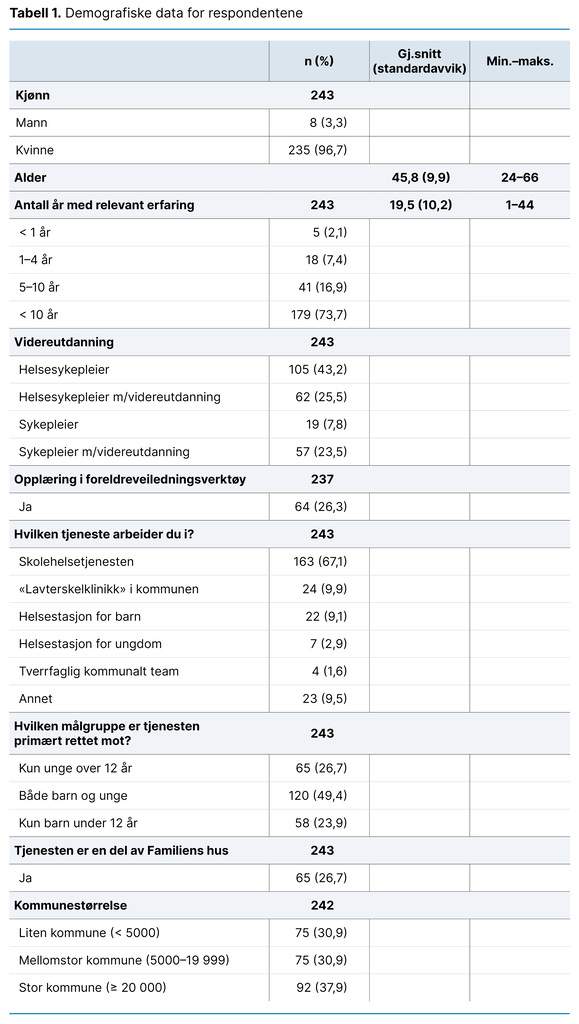 Tabell 1. Demografiske data for respondentene Tabell 1. Demografiske data for respondentene