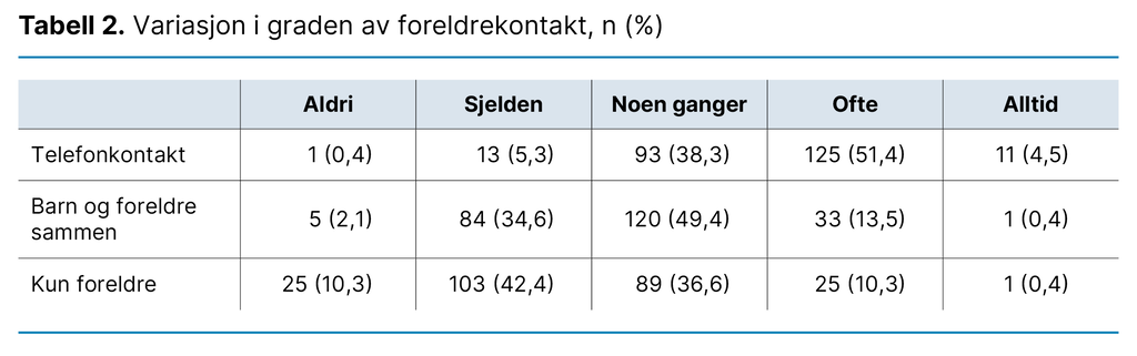 Tabell 2. Variasjon i graden av foreldrekontakt, n (%) Tabell 2. Variasjon i graden av foreldrekontakt, n (%)