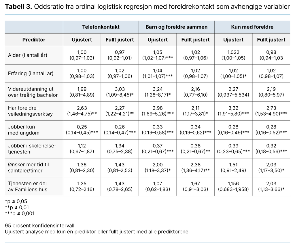 Tabell 3. Oddsratio fra ordinal logistisk regresjon med foreldrekontakt som avhengige variabler Tabell 3. Oddsratio fra ordinal logistisk regresjon med foreldrekontakt som avhengige variabler