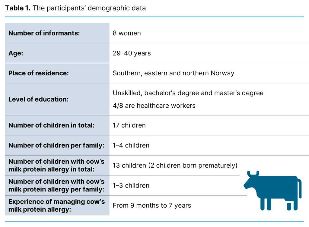 Table 1. The participants’ demographic data Table 1. The participants’ demographic data