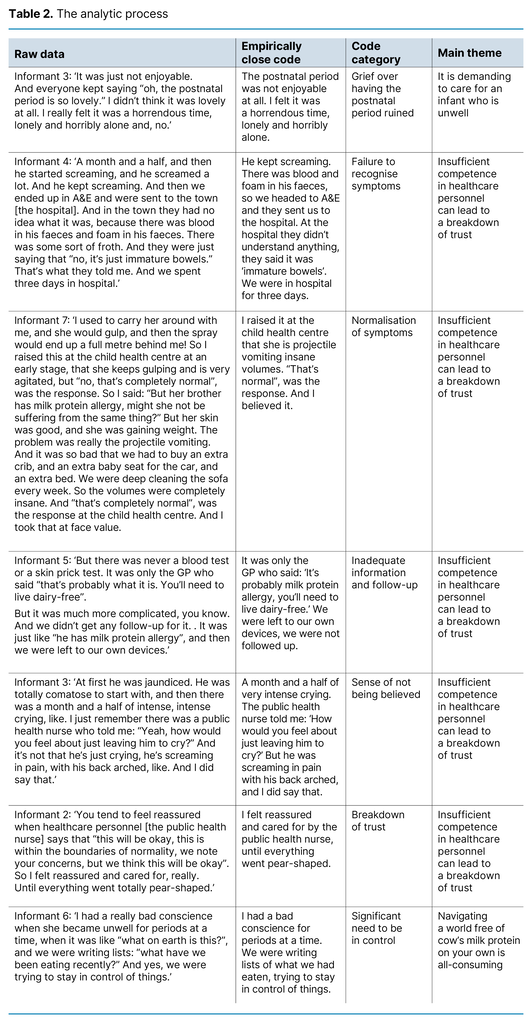 Table 2. The analytic process Table 2. The analytic process