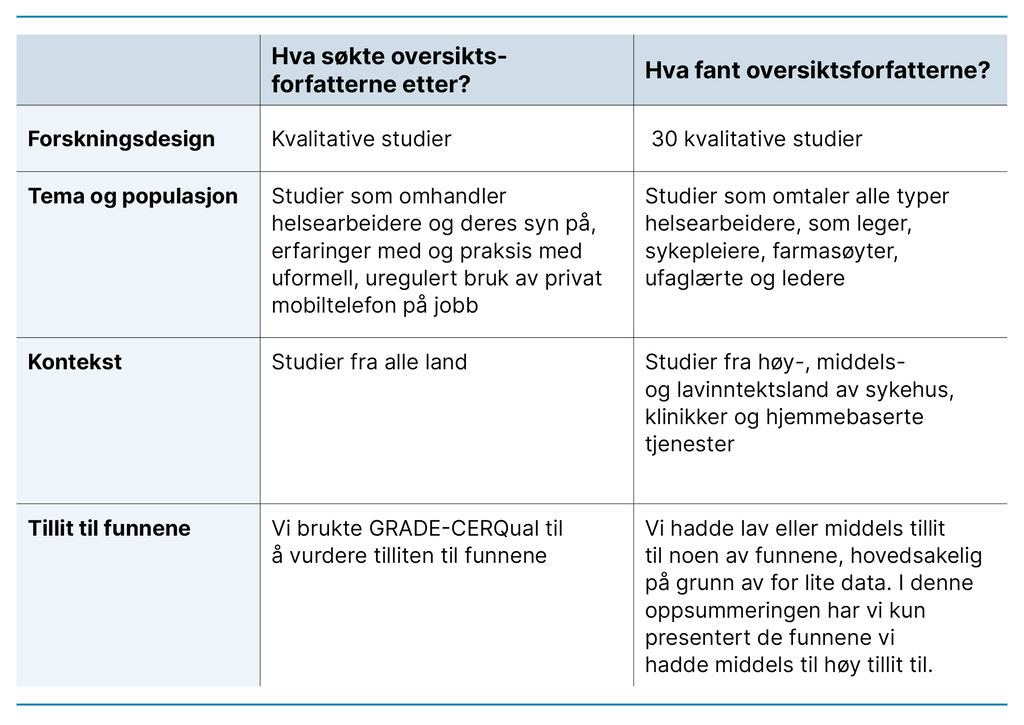 Tabell Oversiktstabell