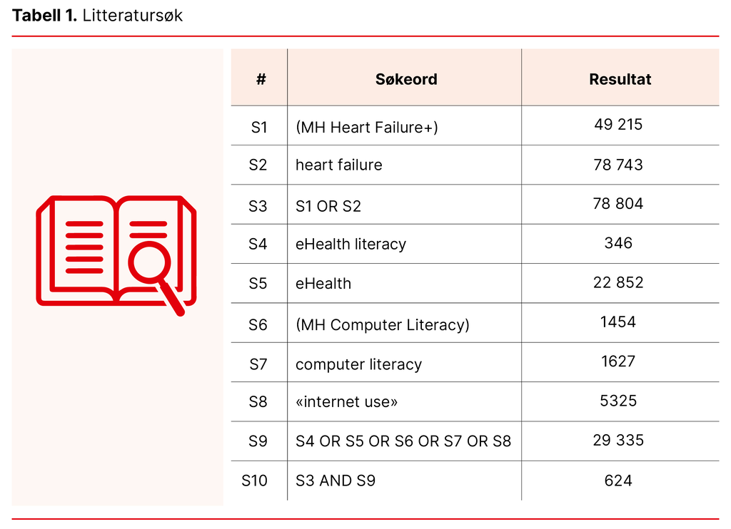 Tabell 1. Litteratursøk Tabell 1. Litteratursøk