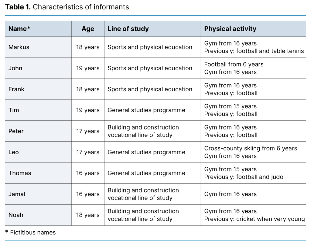 Table 1. Characteristics of informants Table 1. Characteristics of informants