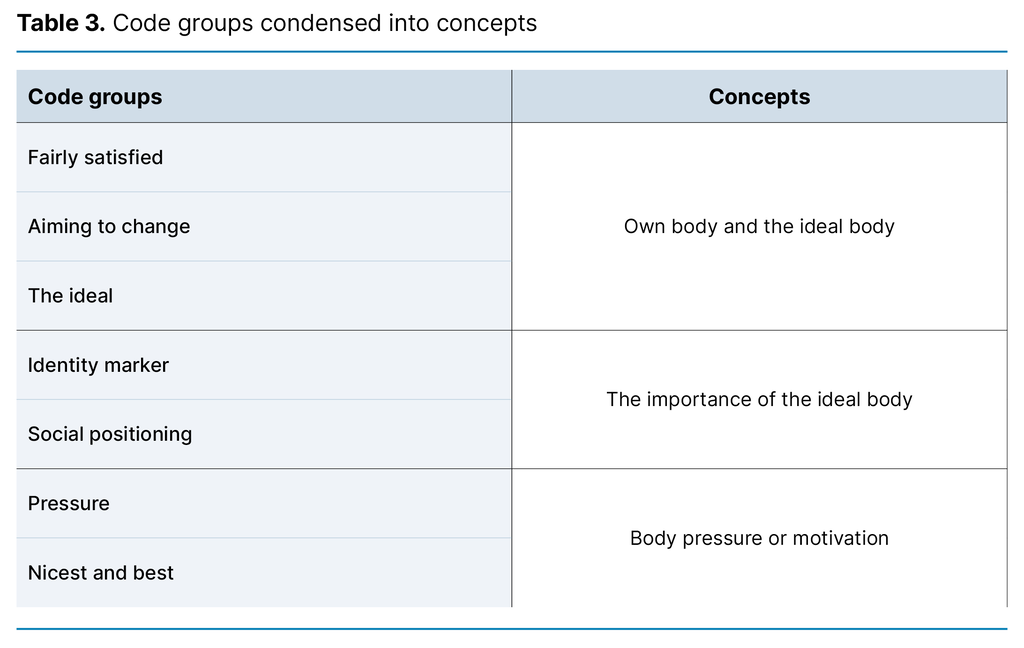 Table 3. Code groups condensed into concepts Table 3. Code groups condensed into concepts
