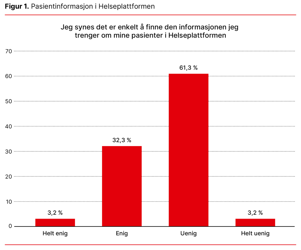 Figur 1. Pasientinformasjon i Helseplattformen Figur 1. Pasientinformasjon i Helseplattformen