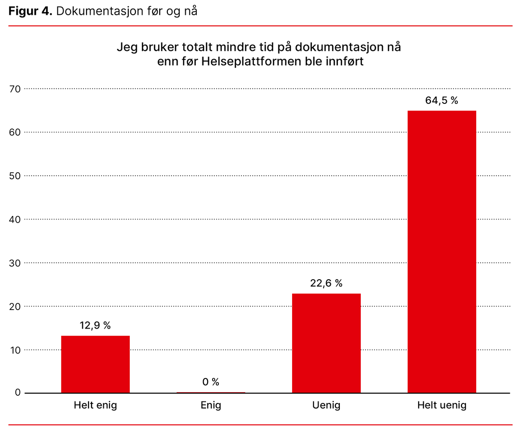 Figur 4. Dokumentasjon før og nå Figur 4. Dokumentasjon før og nå