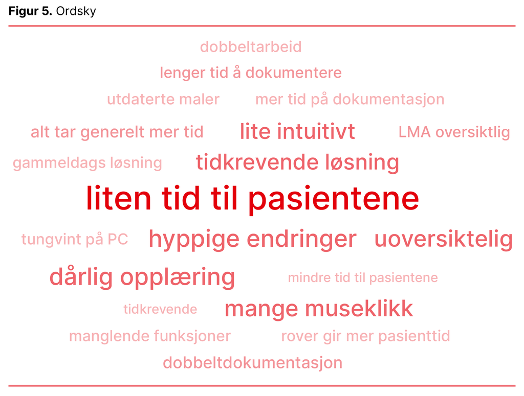 Figur 5. Ordsky Figur 5. Ordsky