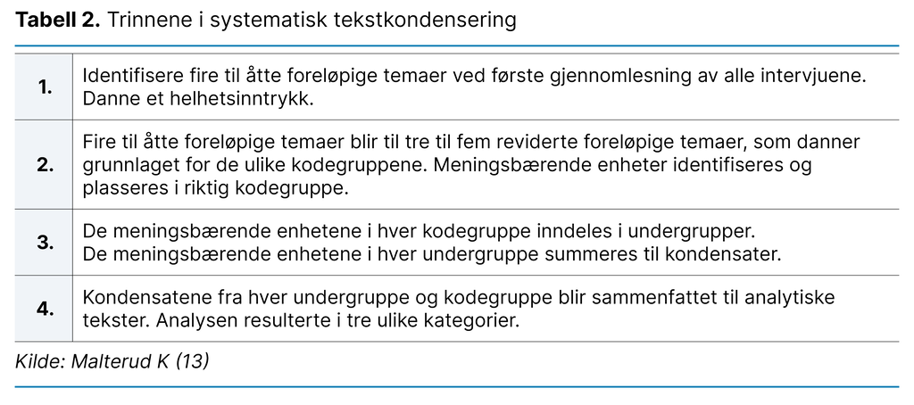 Tabell 2. Trinnene i systematisk tekstkondensering Tabell 2. Trinnene i systematisk tekstkondensering