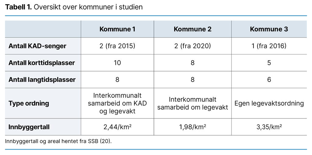 Tabell 1. Oversikt over kommuner i studien Tabell 1. Oversikt over kommuner i studien