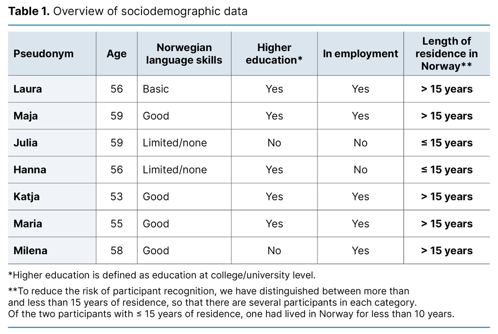 Table 1. Overview of sociodemographic data Table 1. Overview of sociodemographic data