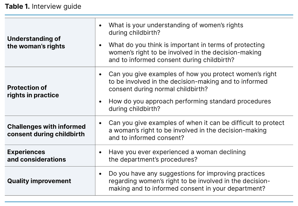 Table 1. Interview guide Table 1. Interview guide