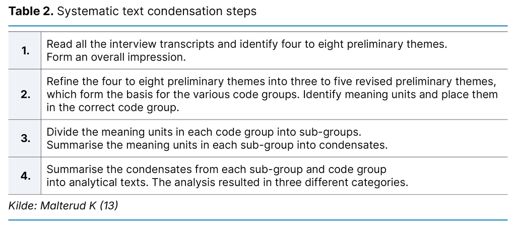 Table 2. Systematic text condensation steps Table 2. Systematic text condensation steps