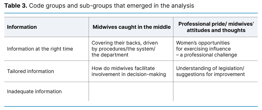 Table 3. Code groups and sub-groups that emerged in the analysis Table 3. Code groups and sub-groups that emerged in the analysis