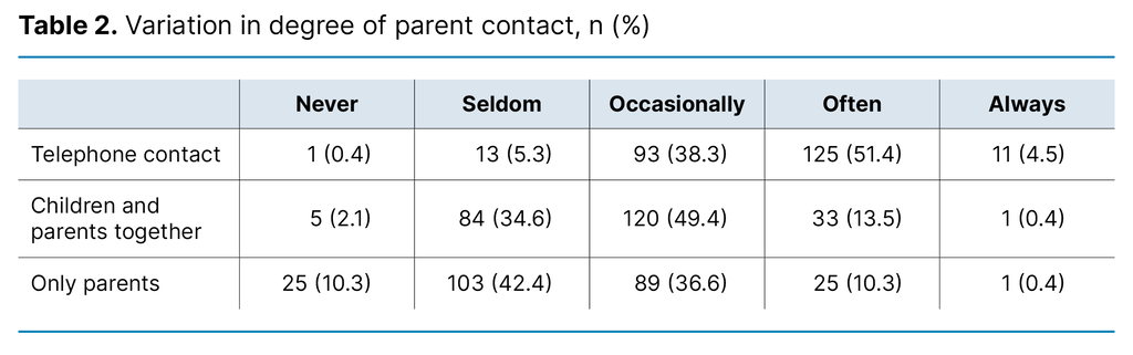 Table 2. Variation in degree of parent contact, n (%) Table 2. Variation in degree of parent contact, n (%)