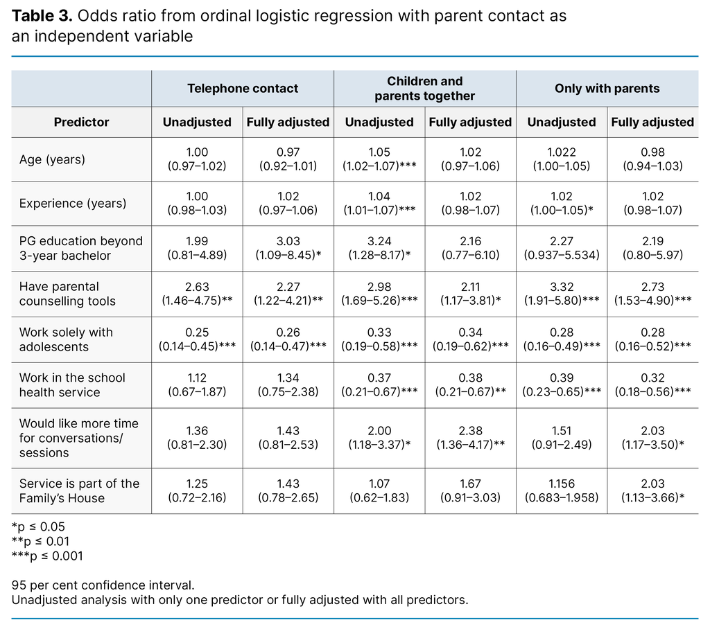 Table 3. Odds ratio from ordinal logistic regression with parent contact as an independent variable Table 3. Odds ratio from ordinal logistic regression with parent contact as an independent variable