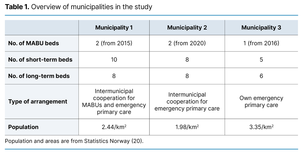 Table 1. Overview of municipalities in the study Table 1. Overview of municipalities in the study