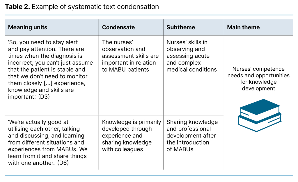 Table 2. Example of systematic text condensation Table 2. Example of systematic text condensation