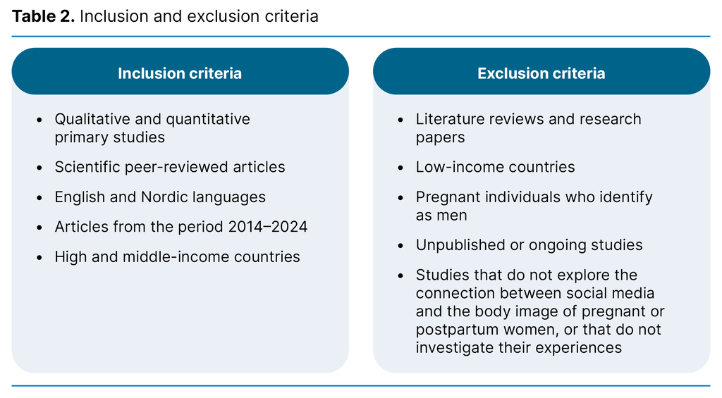 Table 2. Inclusion and exclusion criteria Table 2. Inclusion and exclusion criteria