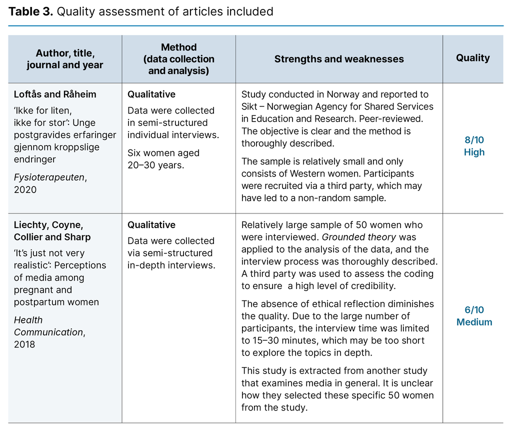 Table 3. Quality assessment of articles included Table 3. Quality assessment of articles included