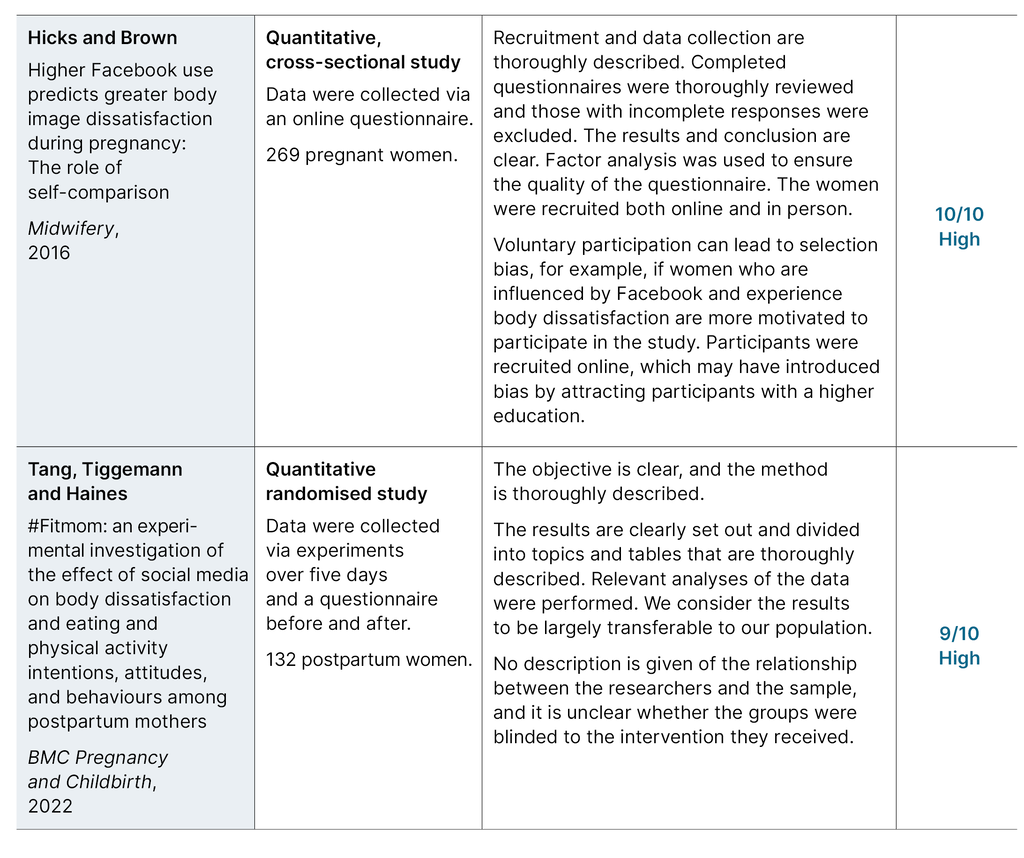 Table 3. Quality assessment of articles included Table 3. Quality assessment of articles included