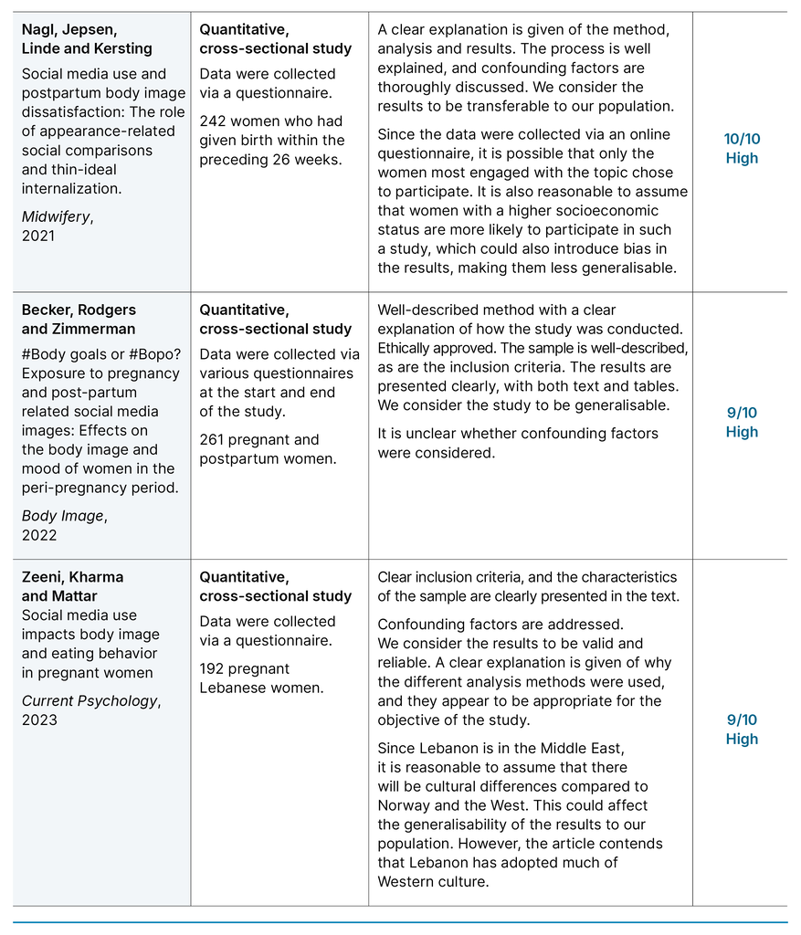 Table 3. Quality assessment of articles included Table 3. Quality assessment of articles included