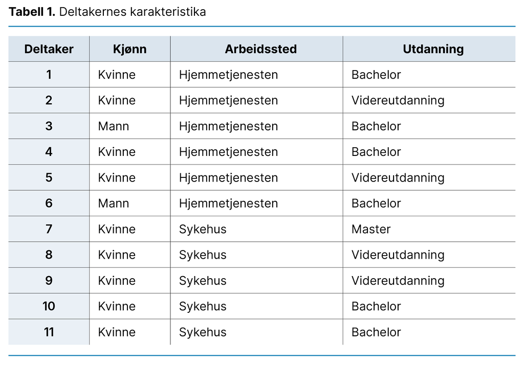 Tabell 1. Deltakernes karakteristika Tabell 1. Deltakernes karakteristika