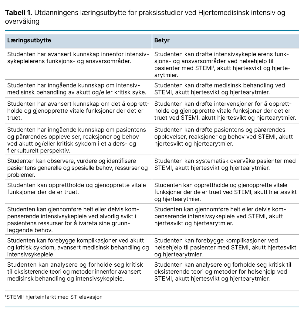 Tabell 1 . Utdanningens læringsutbytte for praksisstudier ved Hjertemedisinsk intensiv og overvåking Tabell 1 . Utdanningens læringsutbytte for praksisstudier ved Hjertemedisinsk intensiv og overvåking